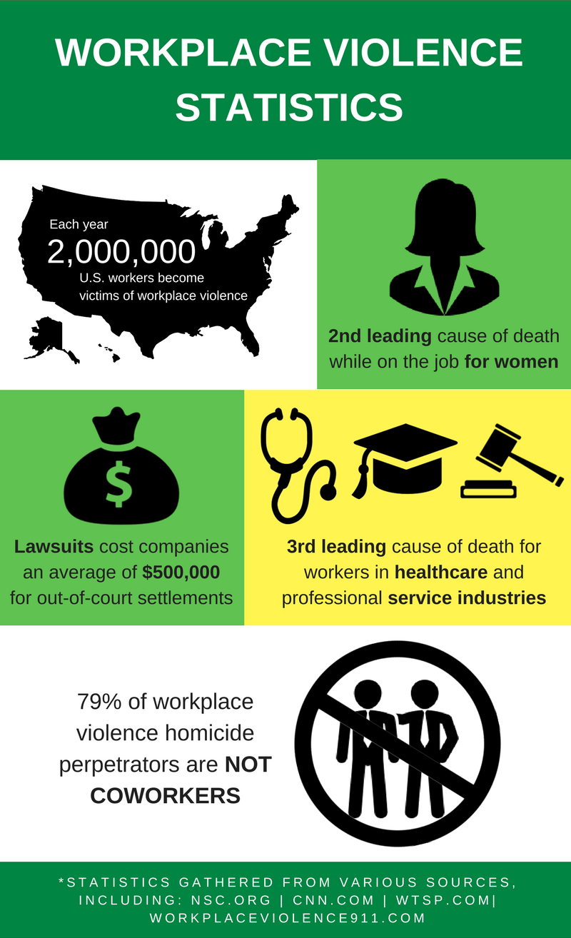 Workplace Violence Statistics 2022